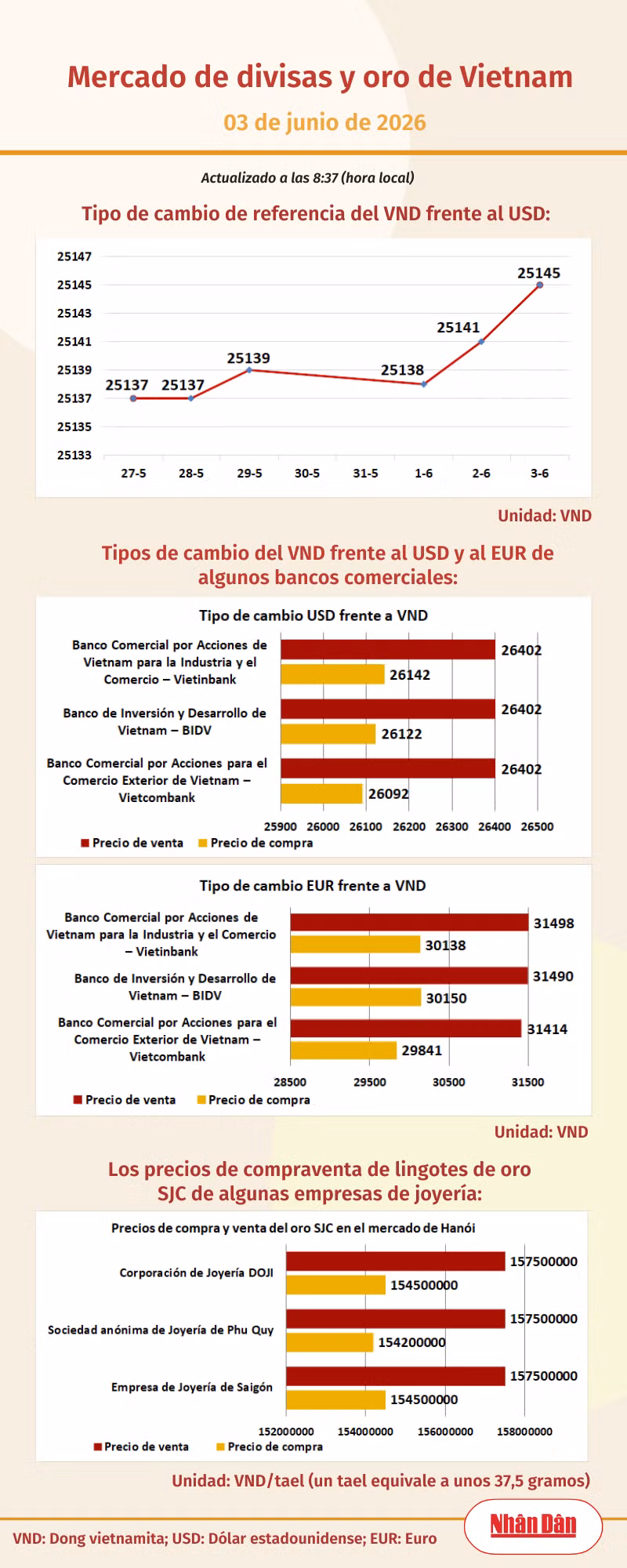 infotygia030626.png