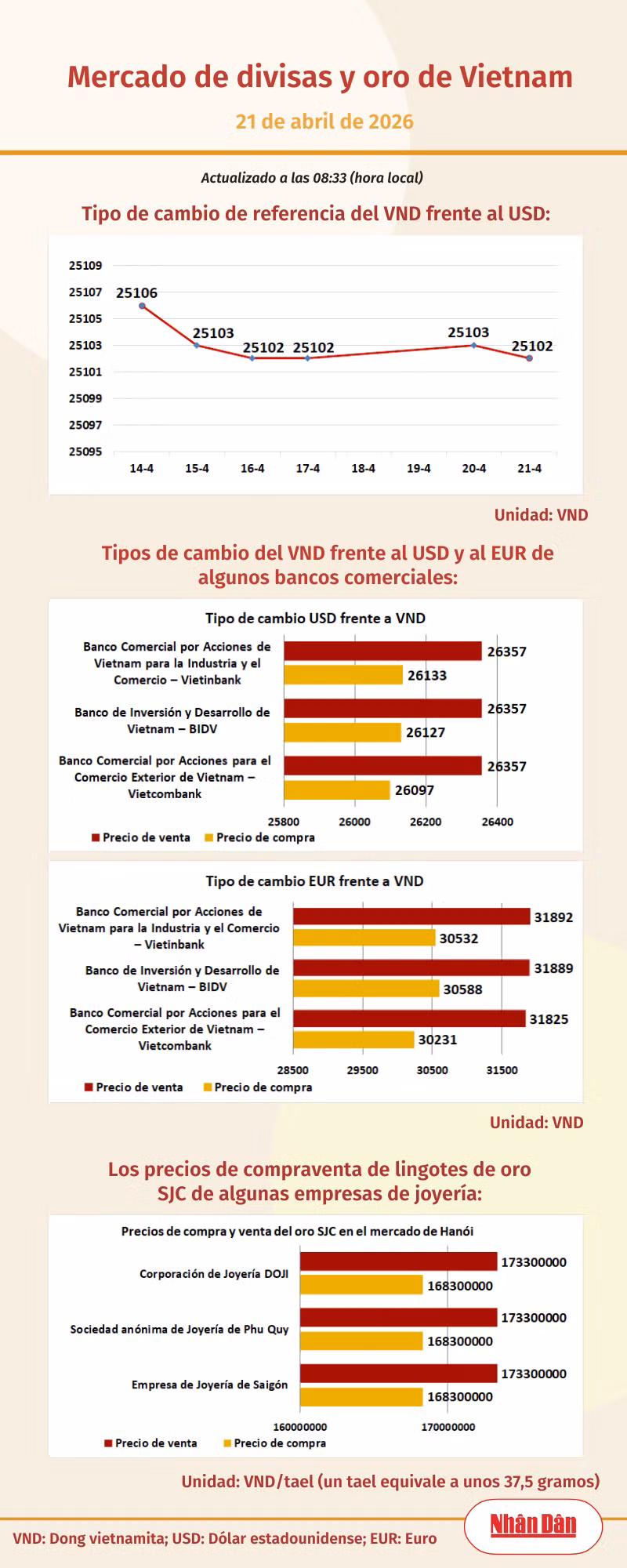 infotygia210426.png