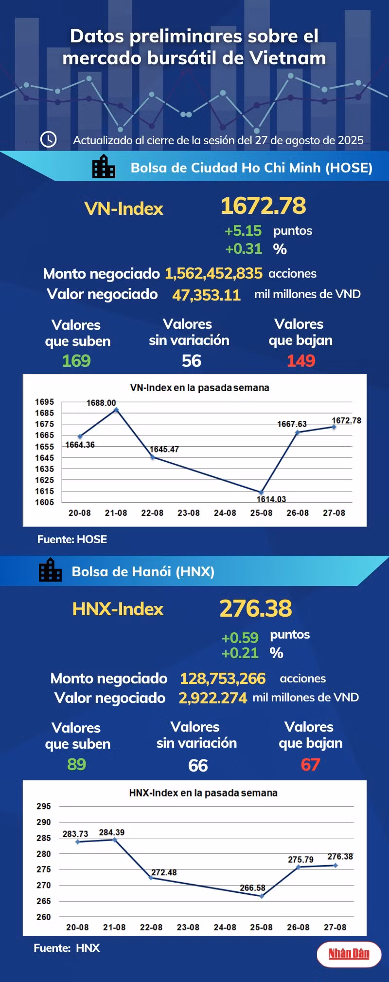 infobolsa270825.png