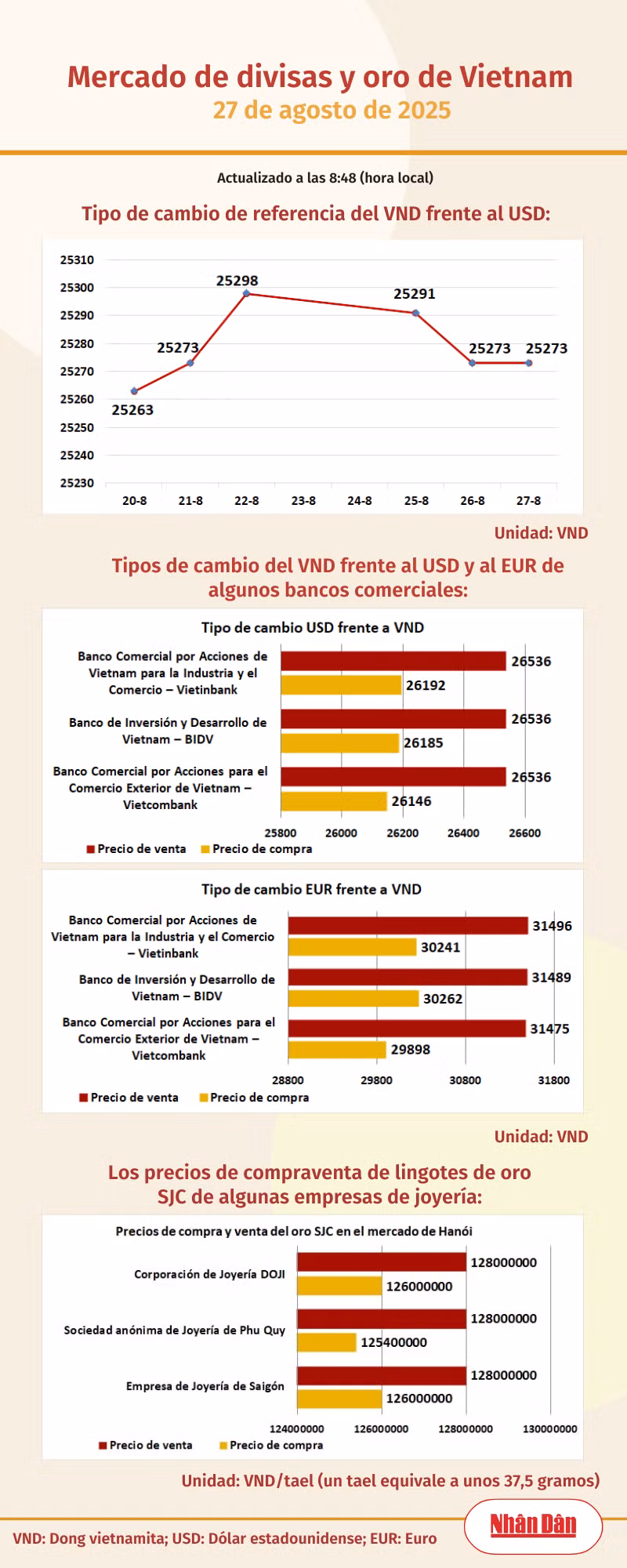 infotygia270825.png