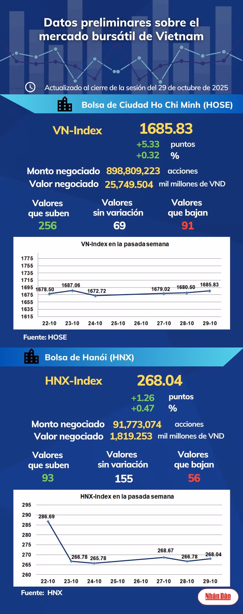 infobolsa291025.png
