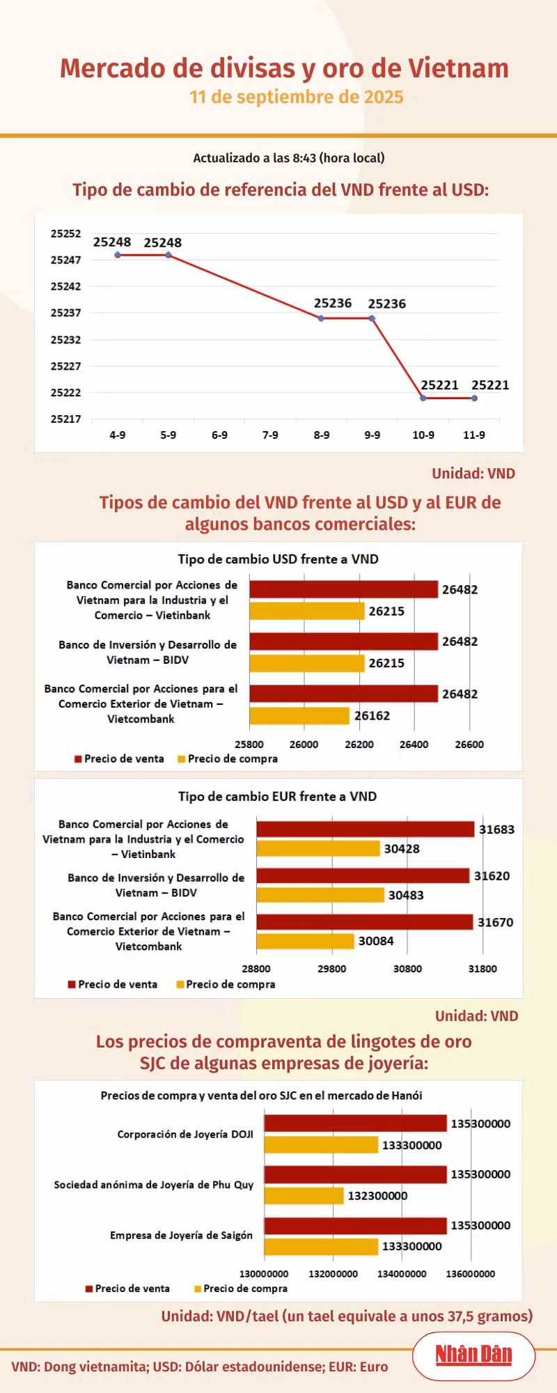 infotygia110925.png
