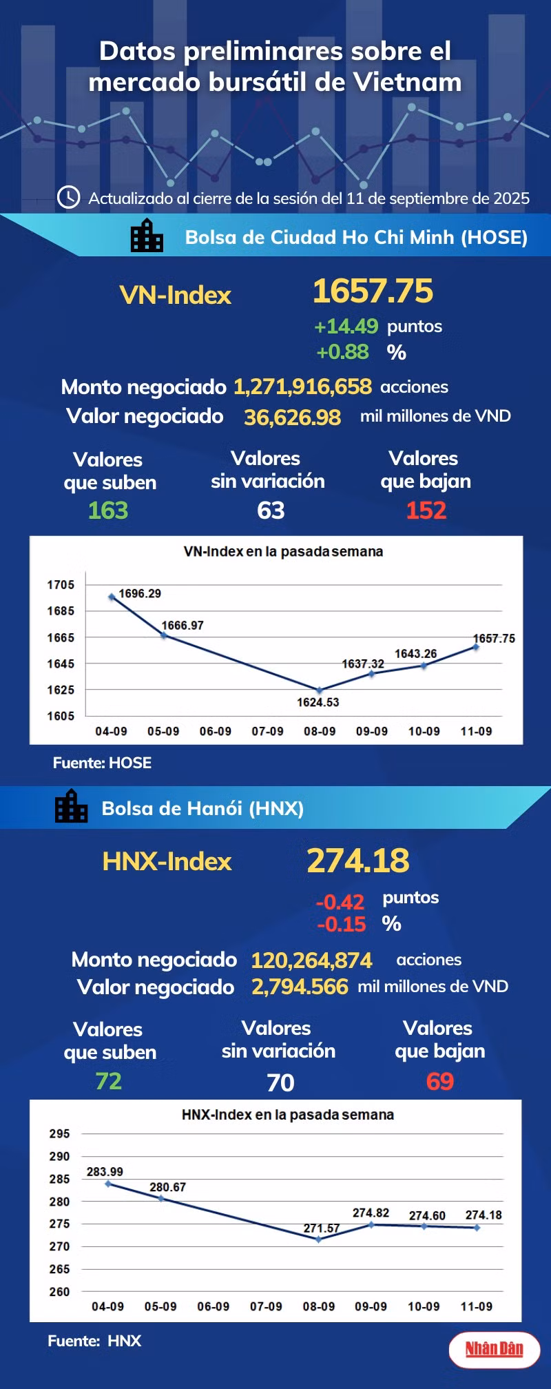 infobolsa110925.png