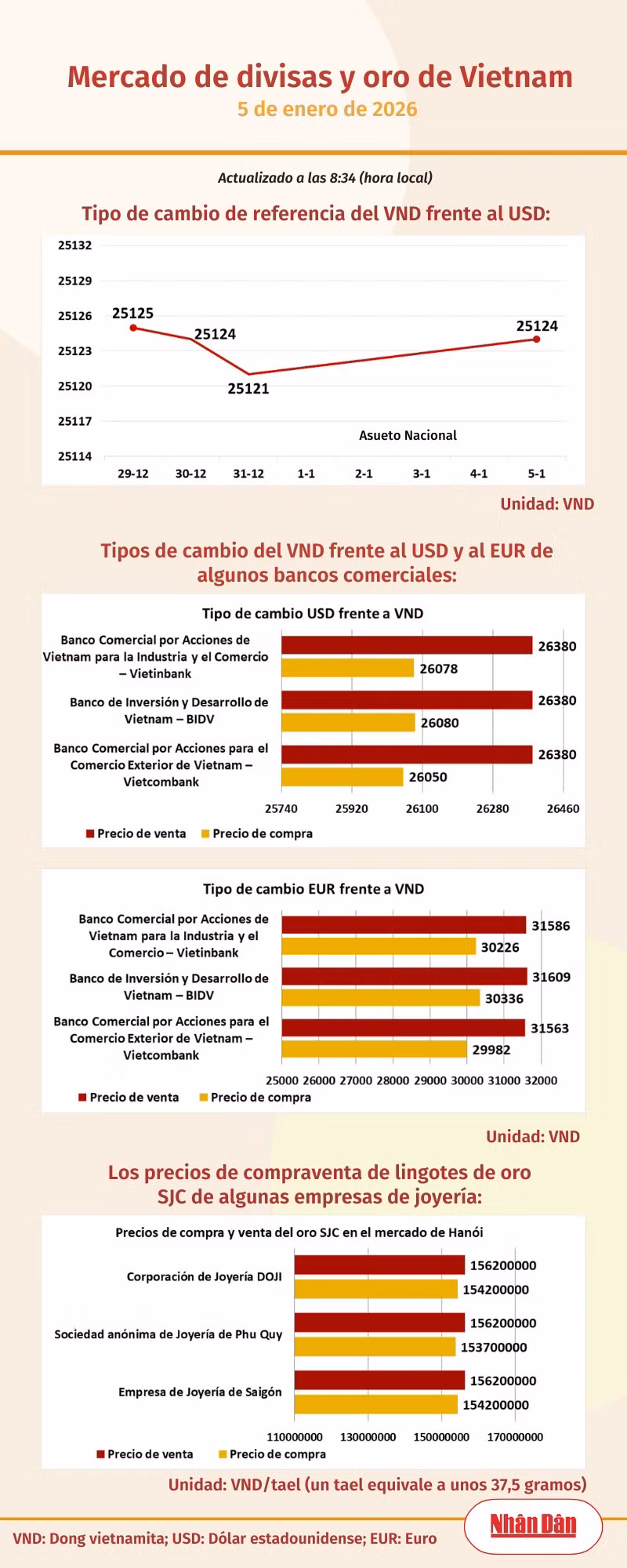 ty-gia-ngoai-te-vang-10.png