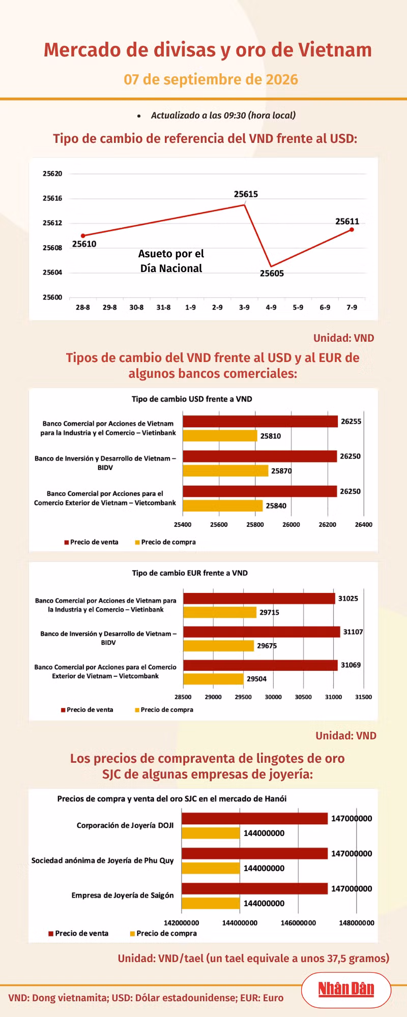 ty-gia-ngoai-te-vang-10.png