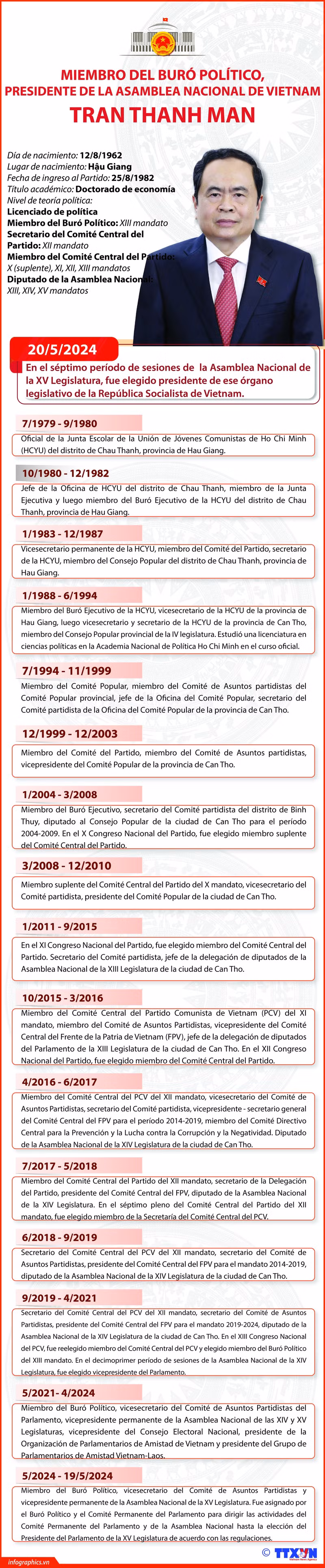 Reseña biográfica del presidente de la Asamblea Nacional de Vietnam ảnh 1