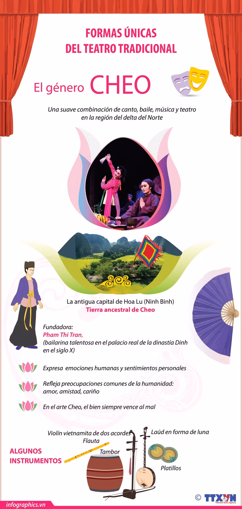 Formas únicas del teatro tradicional ảnh 1