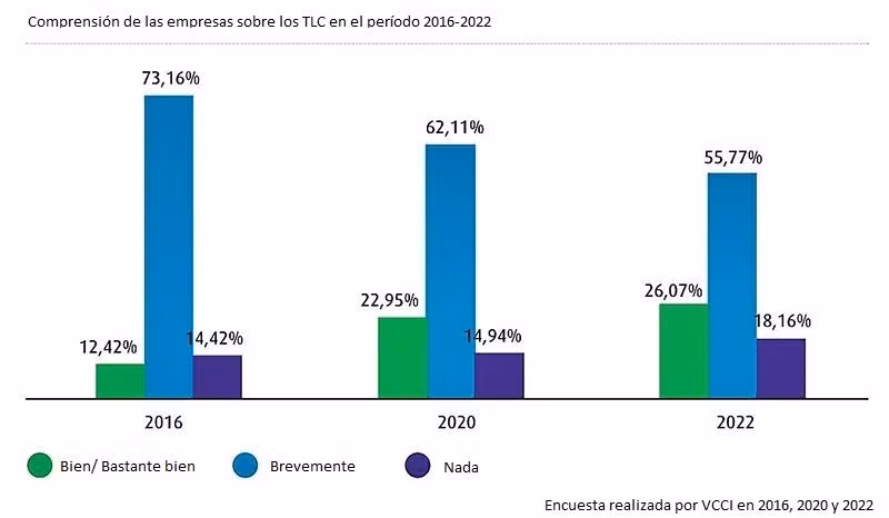 Vietnam por impulsar la reforma institucional e implementación eficaz de los TLC