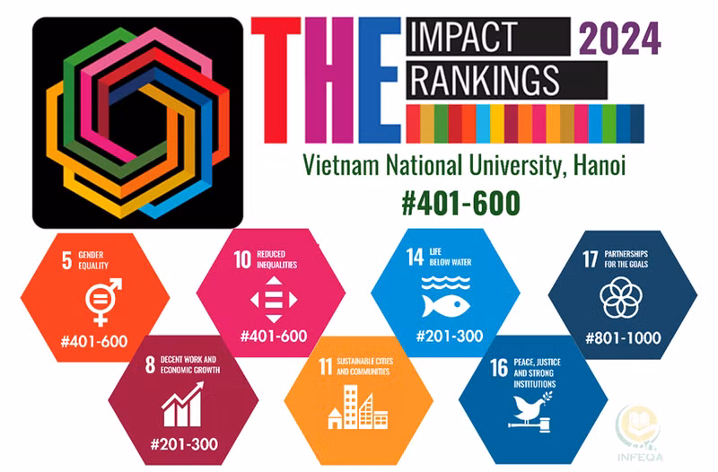 Universidad Nacional de Hanói entre las mejores del mundo (Foto: qdnd.vn)