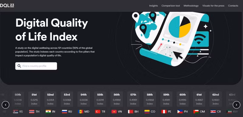 Vietnam en el puesto 56 del mundo por calidad de vida digital