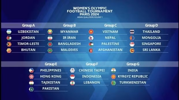Vietnam enfrentará a Japón en eliminatoria de fútbol femenino de Juegos Olímpicos de París