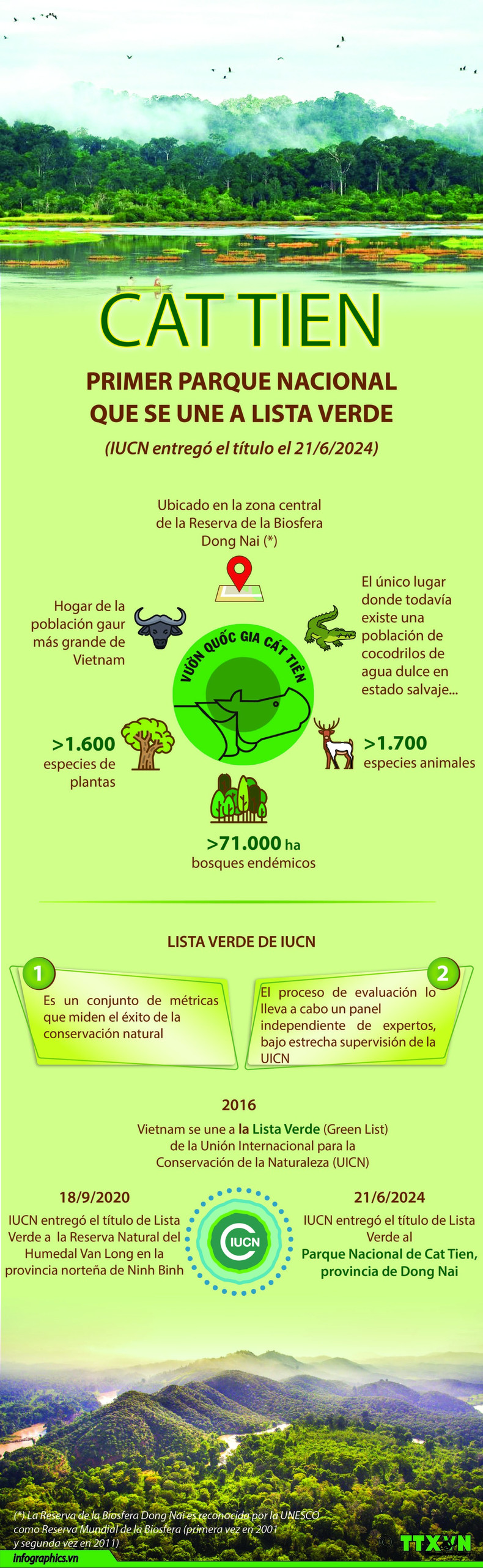 Parque Nacional Cat Tien ingresa a Lista Verde de UICN ảnh 1