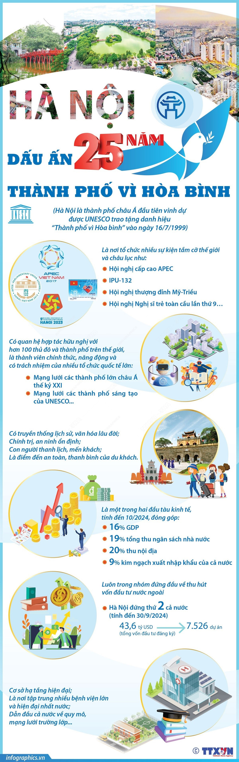 Improntas de Hanói de 25 años de la ciudad por la paz ảnh 1