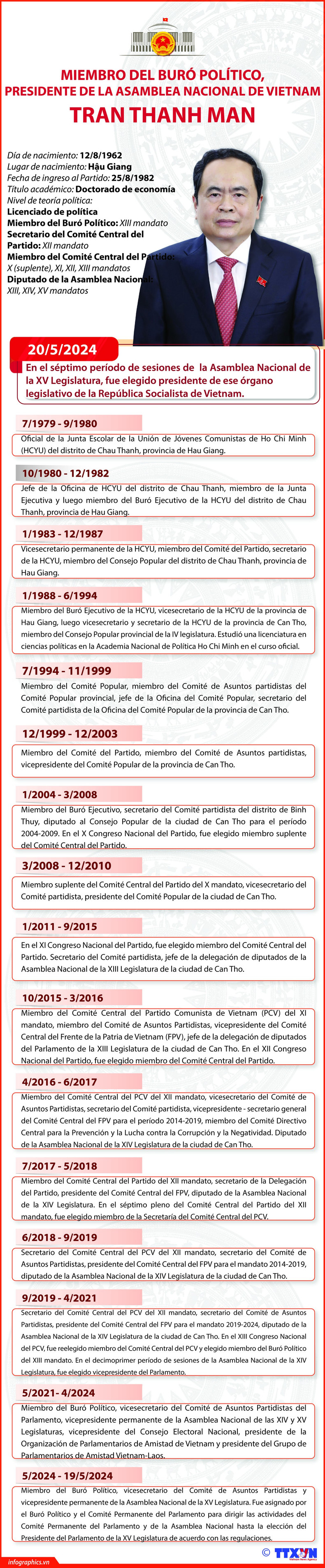 Reseña biográfica del presidente de la Asamblea Nacional de Vietnam ảnh 1