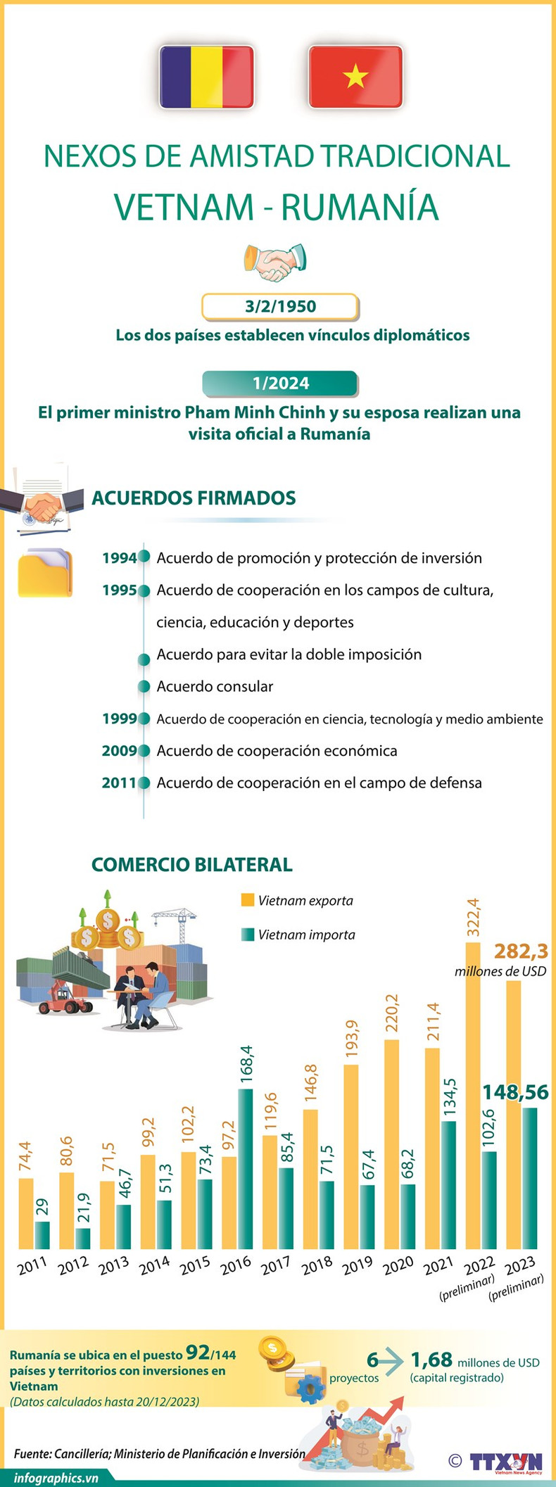 Relaciones de amistad tradicional Vietnam-Rumania ảnh 1