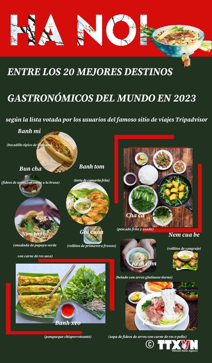 Hanói entre mejores destinos gastronómicos del mundo en 2023 ảnh 1