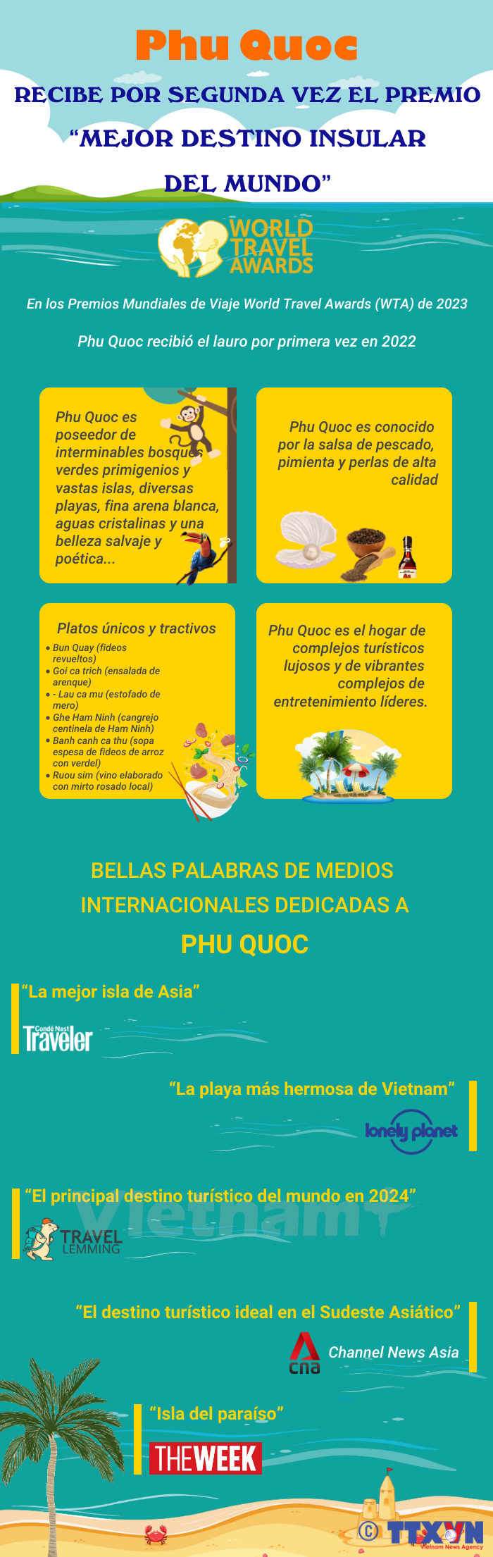 Isla Phu Quoc de Vietnam: mejor destino insular del mundo ảnh 1