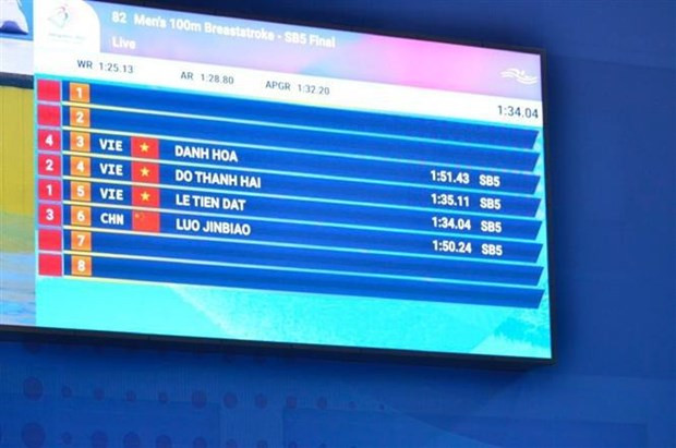 Resultados de los nadadores (Foto: VNA) Resultados de los nadadores (Foto: VNA)