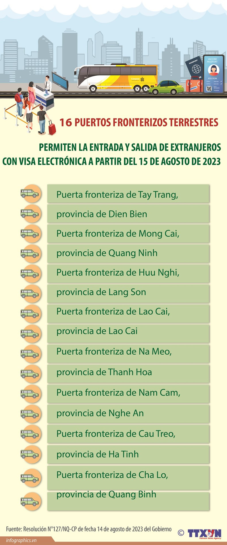 16 puertas fronterizas terrestres permiten la entrada y salida de extranjeros con visas electrónicas ảnh 1