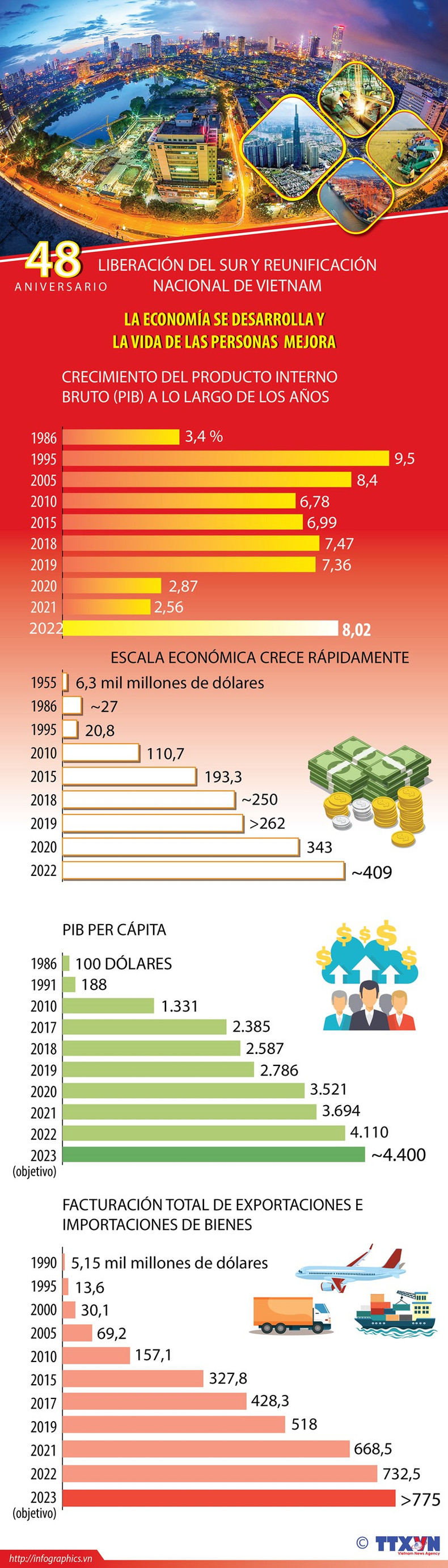 48 aniversario de la liberación del Sur y reunificación nacional de Vietnam ảnh 1