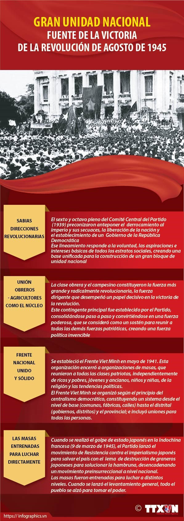 Victoria de Revolución de Agosto: fruto de gran unidad del pueblo vietnamita ảnh 1