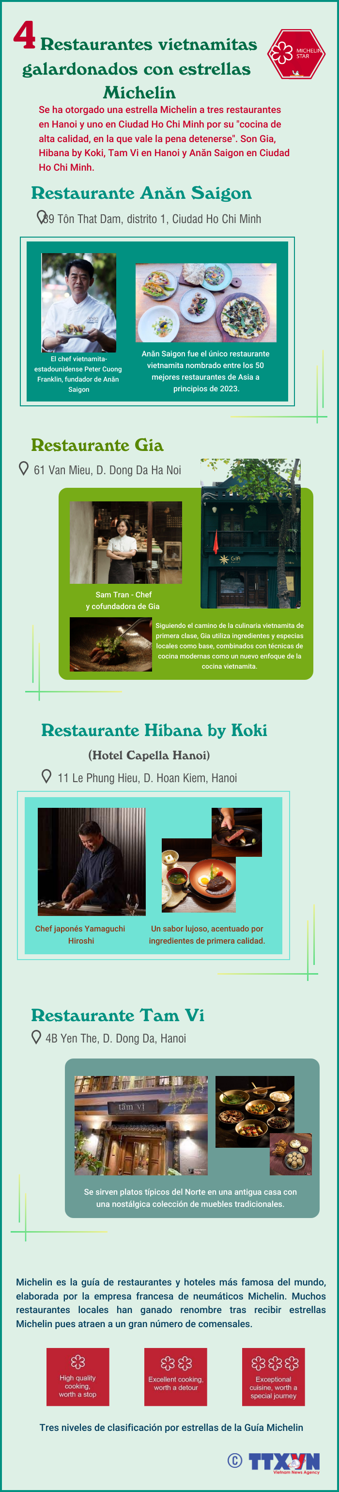 Se otorgan estrellas Michelin de cuatro restaurantes vietnamitas ảnh 1
