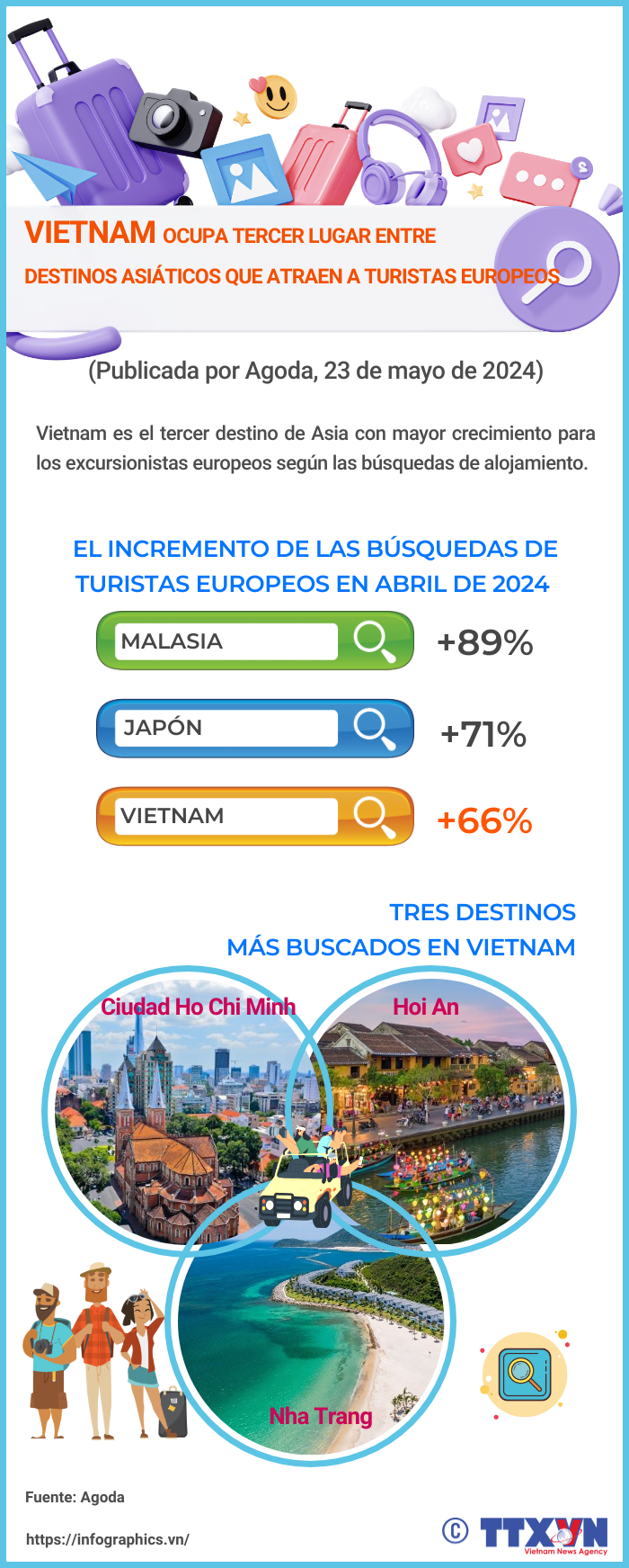 Vietnam ocupa tercer lugar entre destinos asiáticos que atraen a turistas europeos ảnh 1
