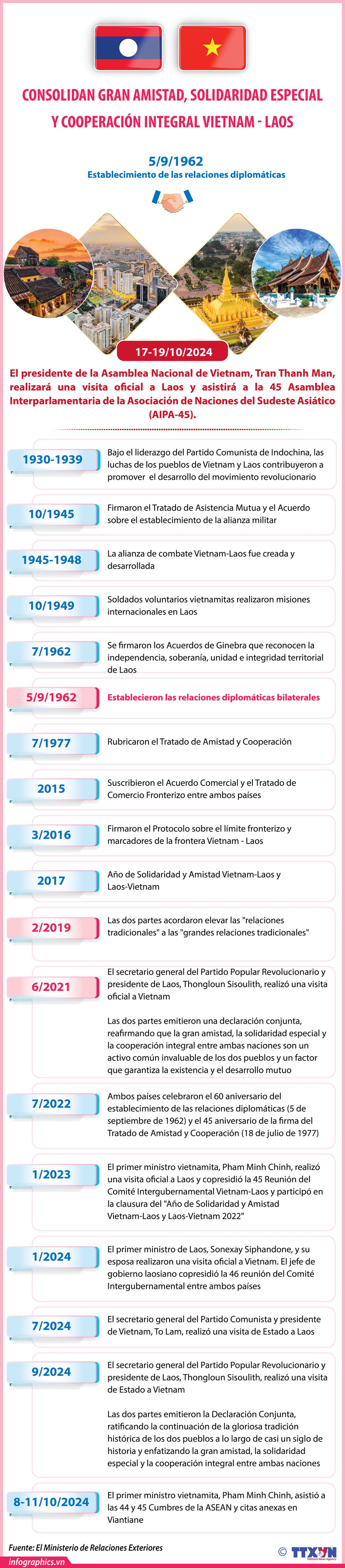 Consolidan gran amistad, solidaridad especial y cooperación integral Vietnam - Laos ảnh 1