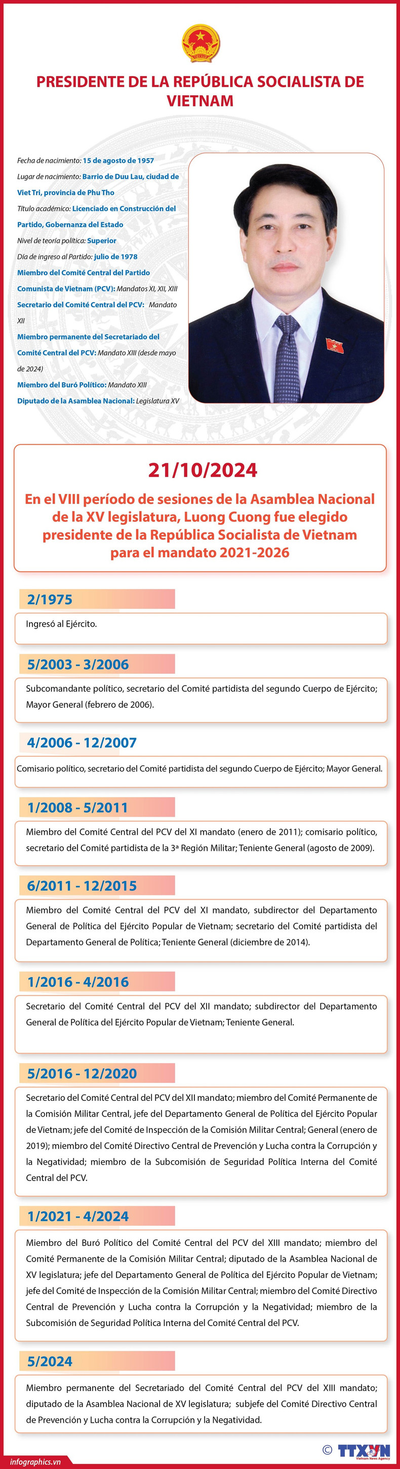 Biografía resumida del recién electo presidente de Vietnam ảnh 1