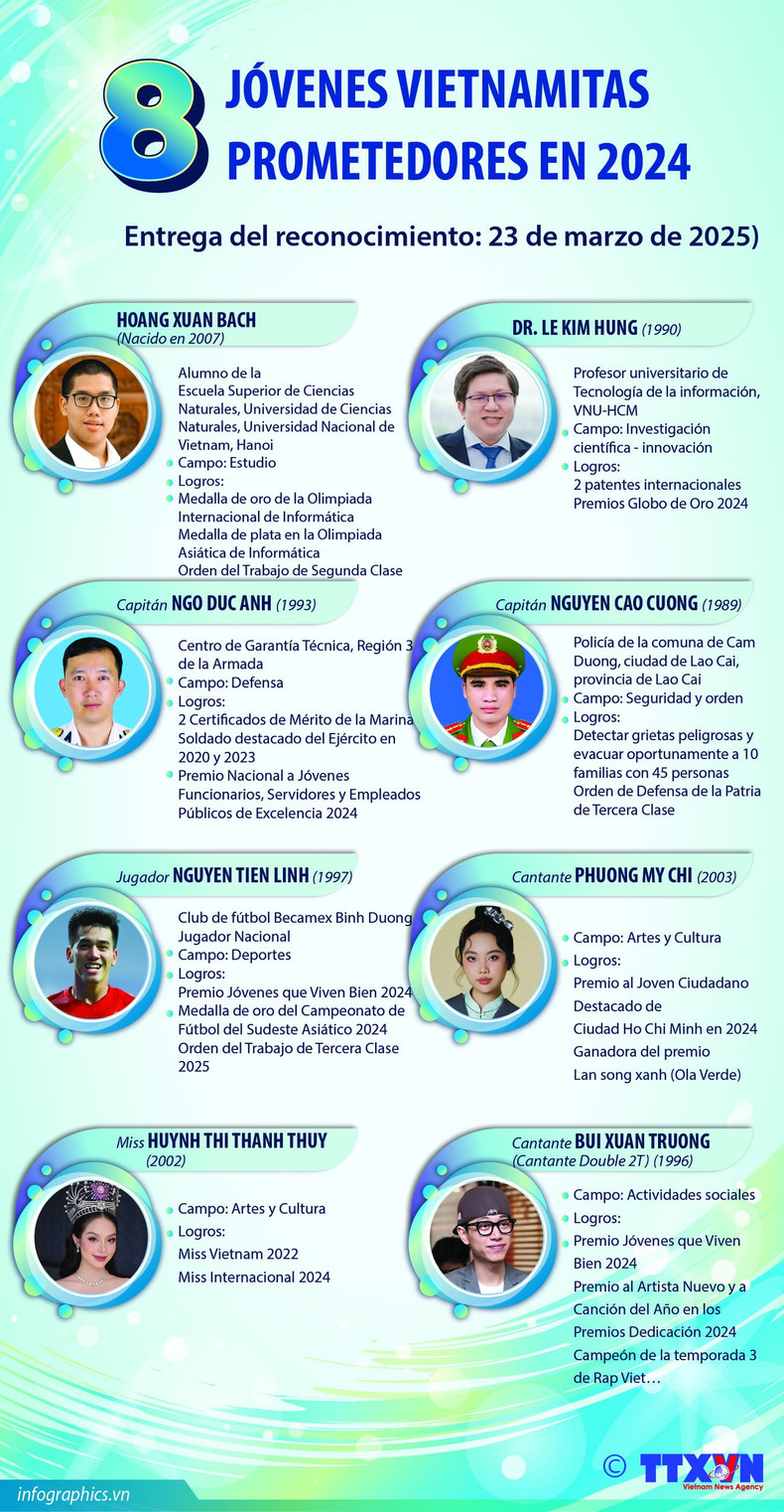 Ocho rostros jóvenes vietnamitas prometedores ảnh 1