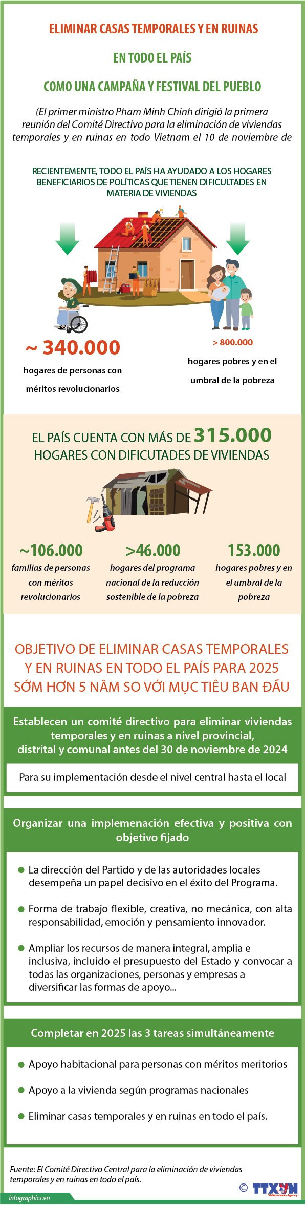 Esfuerzos en Vietnam para eliminar casas temporales y en ruinas ảnh 1
