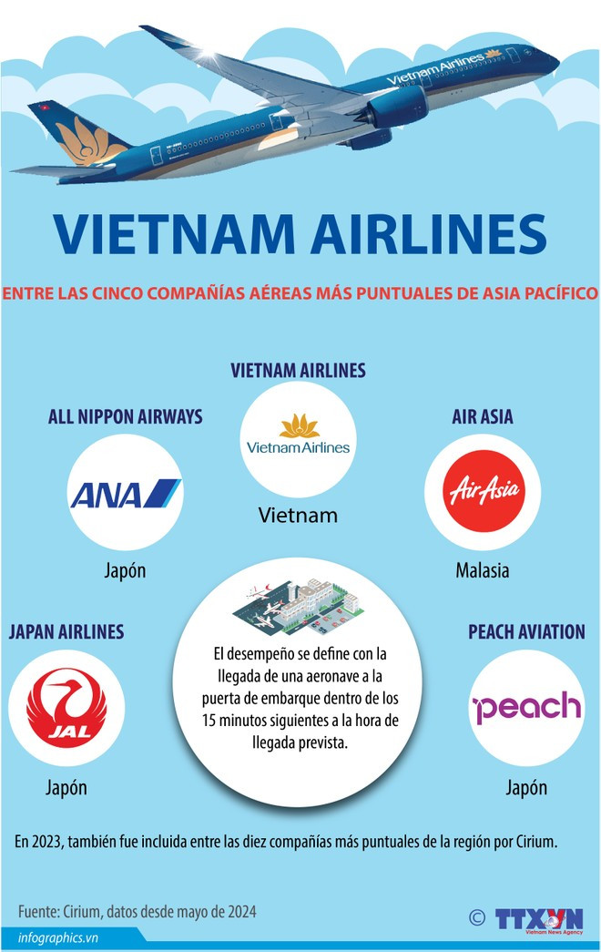 Vietnam Airlines entre las cinco compañías aéreas más puntuales de Asia Pacífico ảnh 1
