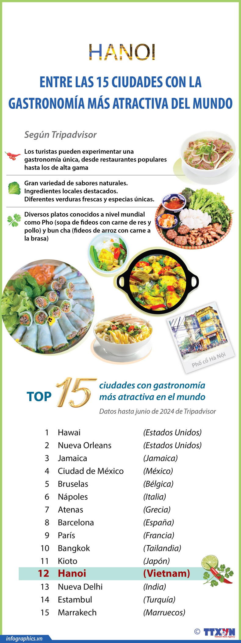 Hanói entre ciudades con gastronomía más atractiva del mundo ảnh 1