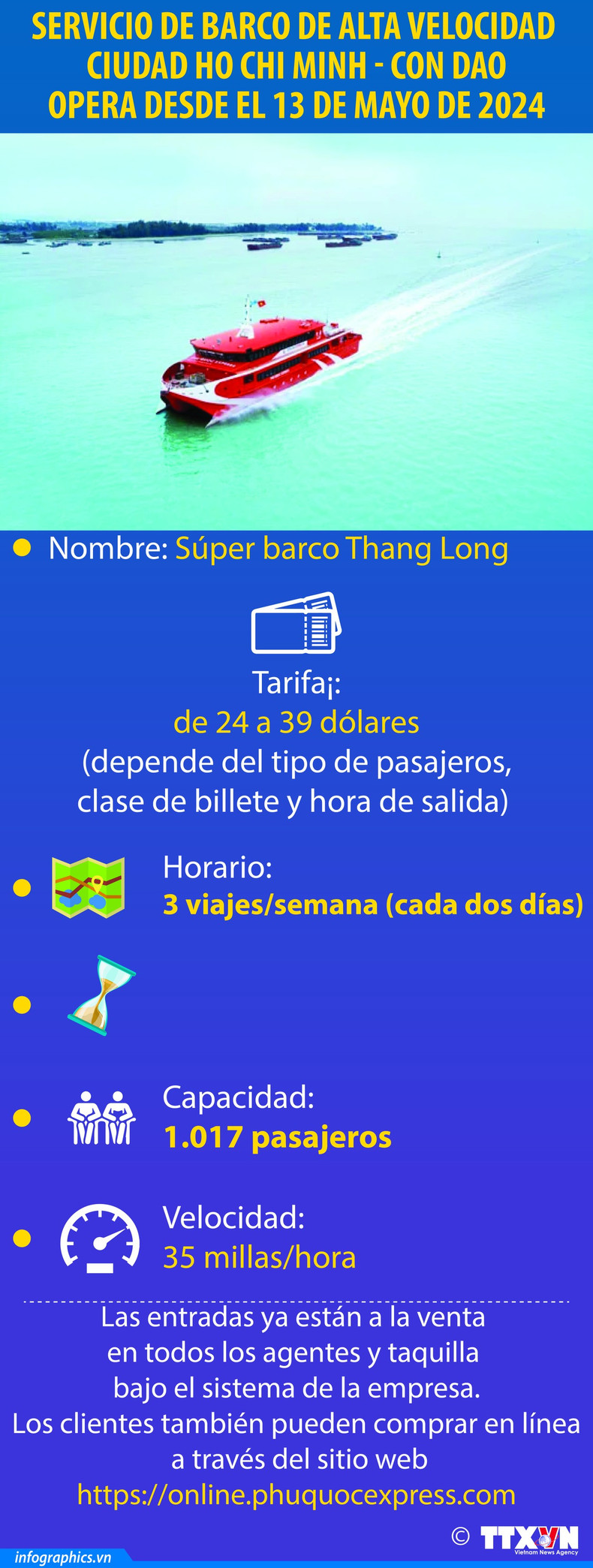 Servicio de barco de alta velocidad Ciudad Ho Chi Minh - Con Dao opera desde el 13 de mayo ảnh 1