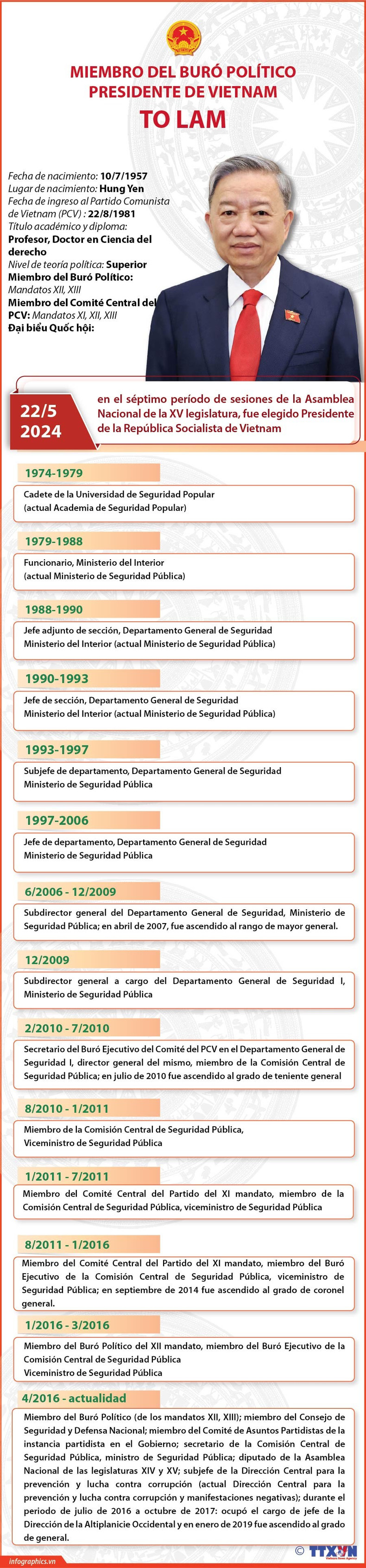 Biografía del presidente electo de Vietnam ảnh 1