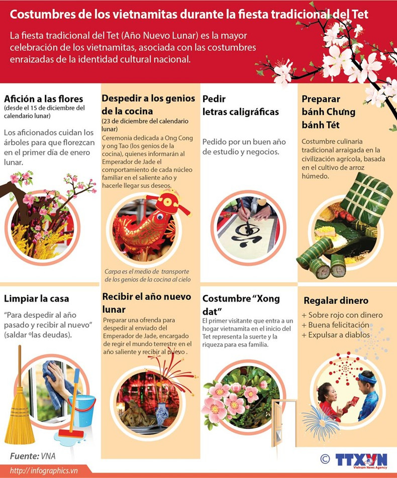 Costumbres de los vietnamitas durante la fiesta tradicional del Tet ảnh 1