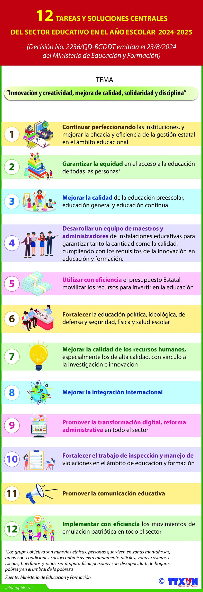 Tareas principales del sector educativo en curso escolar 2024-2025 ảnh 1