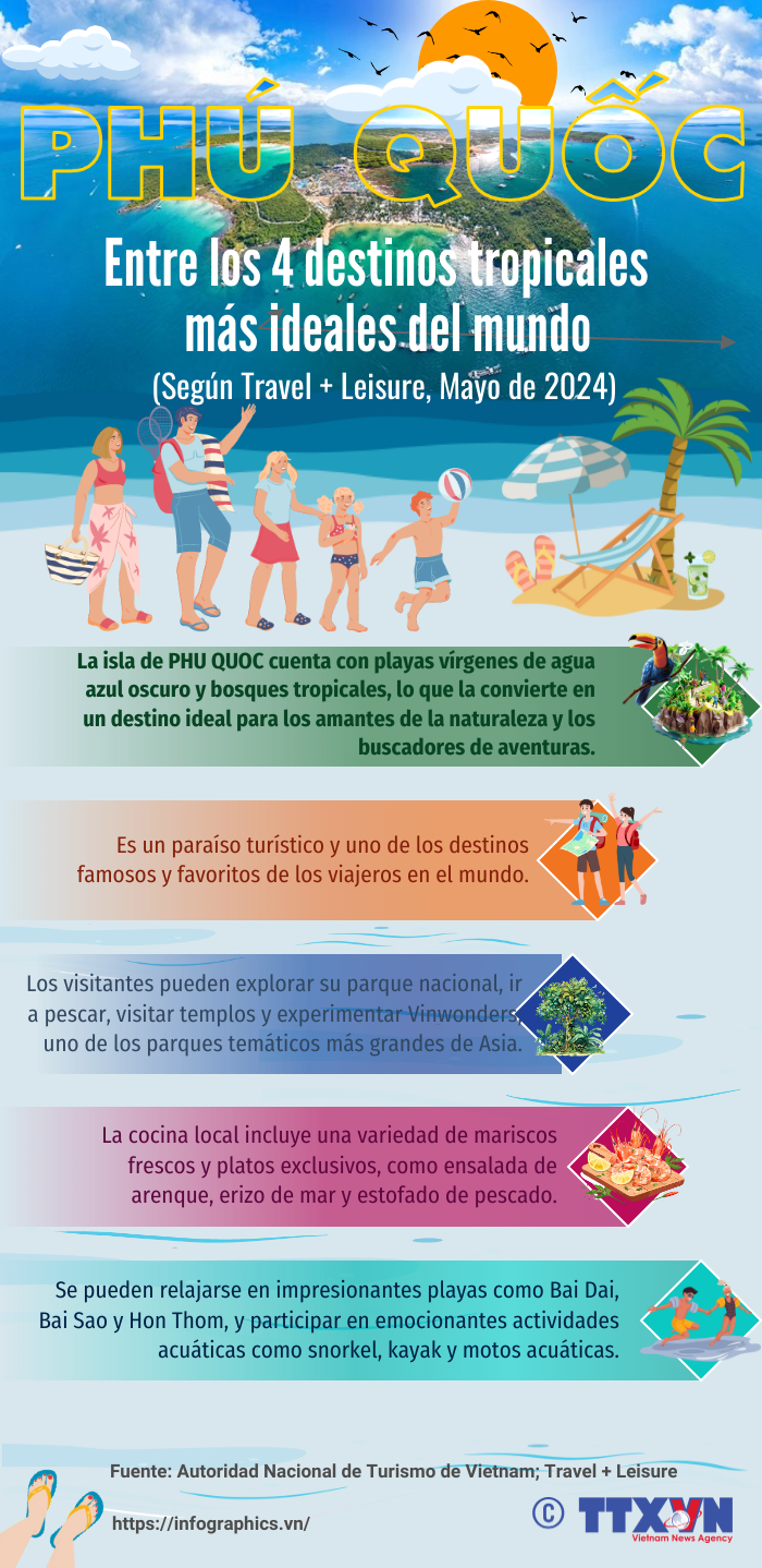 Phu Quoc entre los destinos tropicales más ideales del mundo ảnh 1