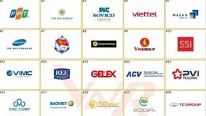 Vietnam Report revela la lista de los 30 principales grupos de inversión estratégica del país. (Foto: VNA)