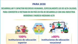 Vietnam impulsa desarrollo mediante formación de recursos humanos