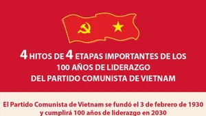 Hitos de cuatro etapas importantes de los 100 años de liderazgo del Partido Comunista de Vietnam