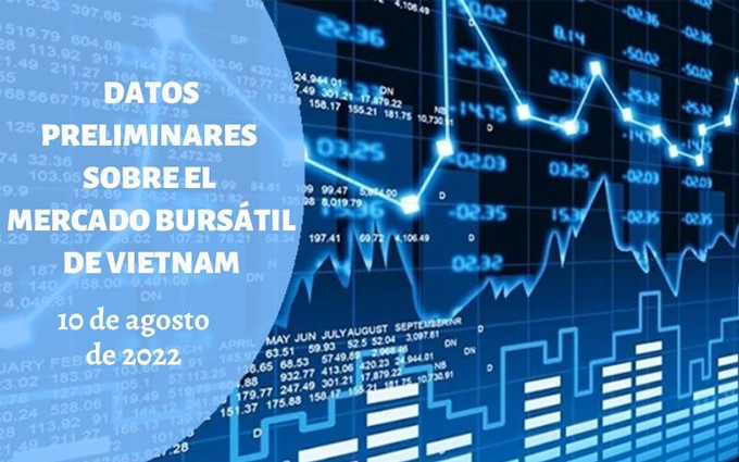 Infografía: Mercado bursátil de Vietnam - 10 de agosto