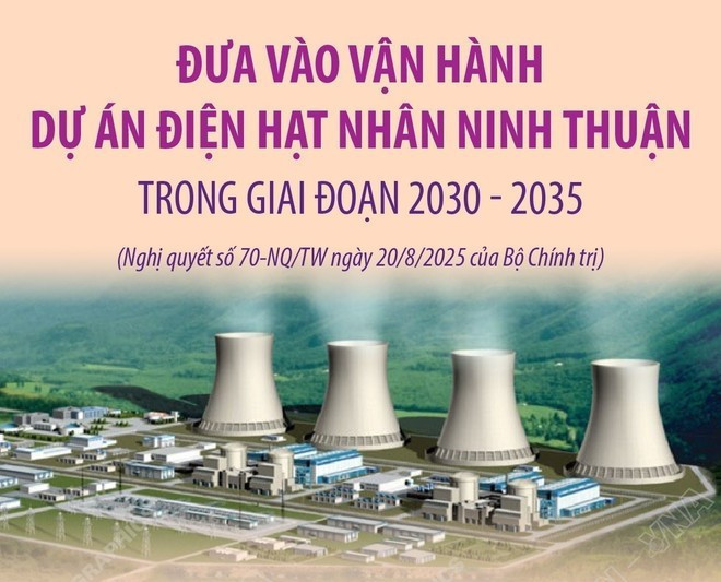 Se espera que el proyecto de energía nuclear en Ninh Thuan entre en operación en el periodo 2030-2035 (Foto: VNA)