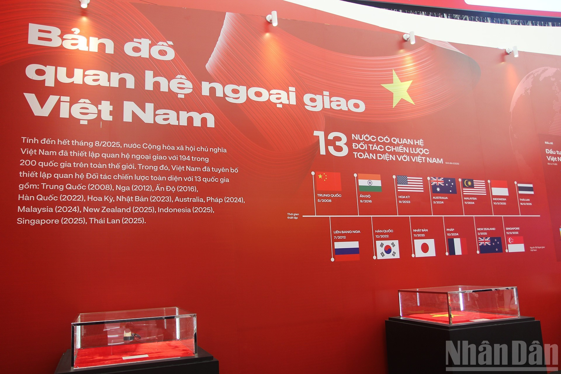 La cronología de establecimiento de asociaciones estratégicas integrales con trece países se presenta de forma visual en el mapa de relaciones diplomáticas de Vietnam. La cronología de establecimiento de asociaciones estratégicas integrales con trece países se presenta de forma visual en el mapa de relaciones diplomáticas de Vietnam.