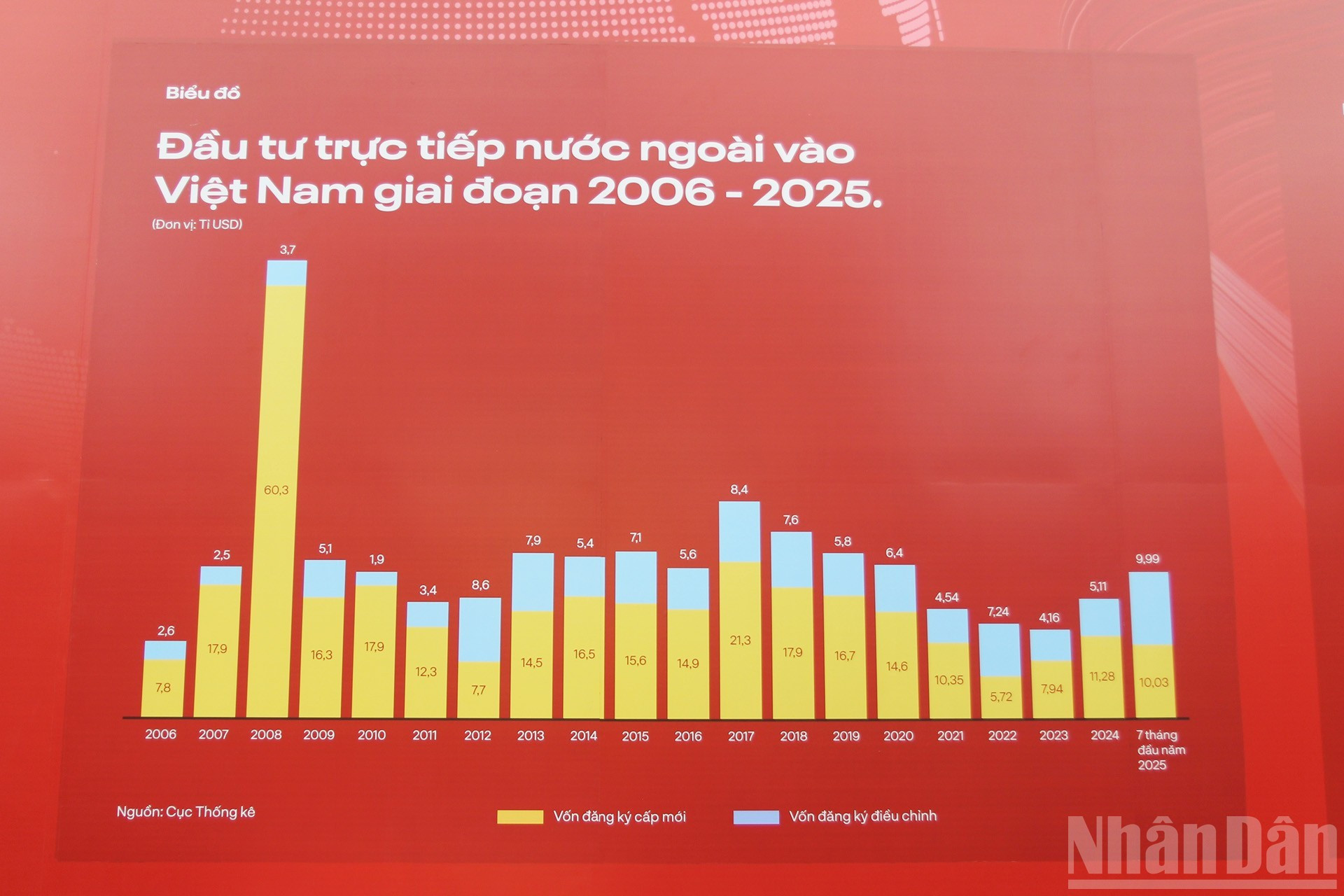 Una visión panorámica de la economía de Vietnam se presenta a través de gráficos. Una visión panorámica de la economía de Vietnam se presenta a través de gráficos.