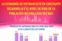 Vietnam emerge entre las mayores economías del mundo