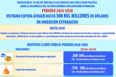 Vietnam espera atraer hasta 300 mil millones de dólares en inversión extranjera hasta 2030
