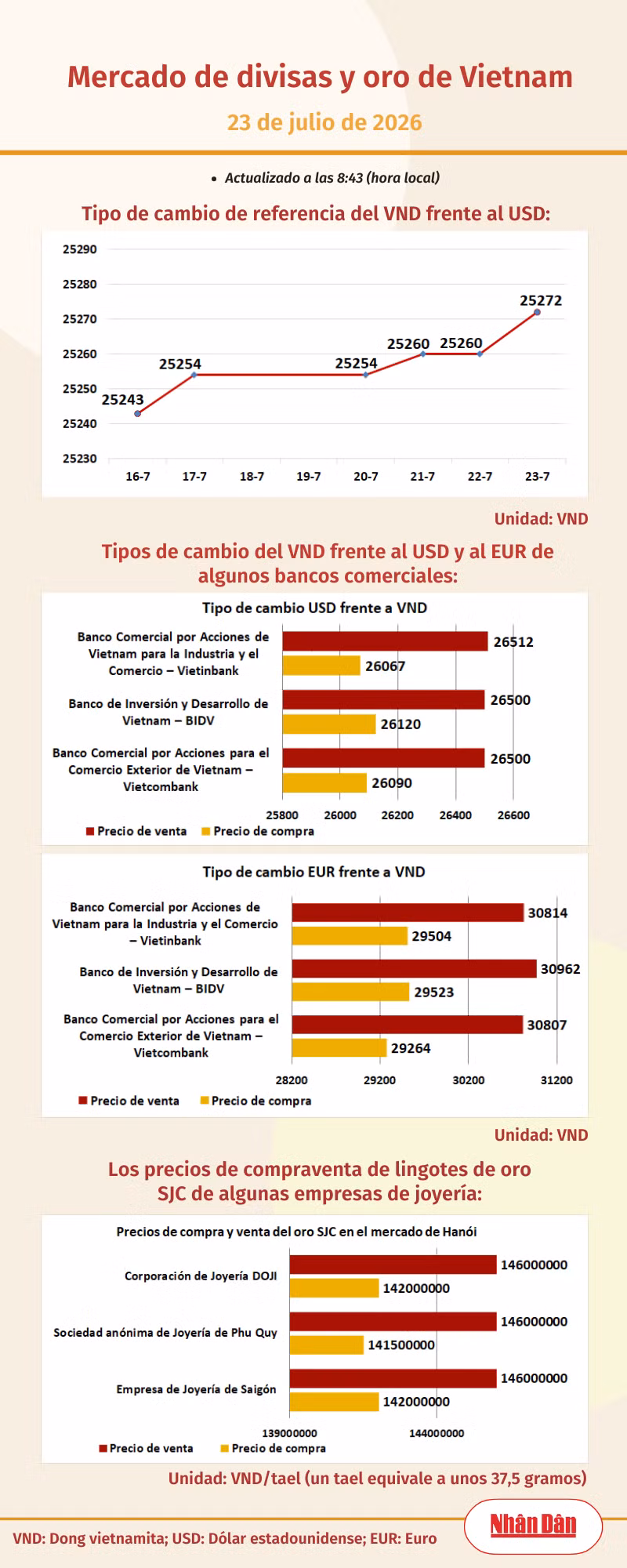 infotygia230726.png