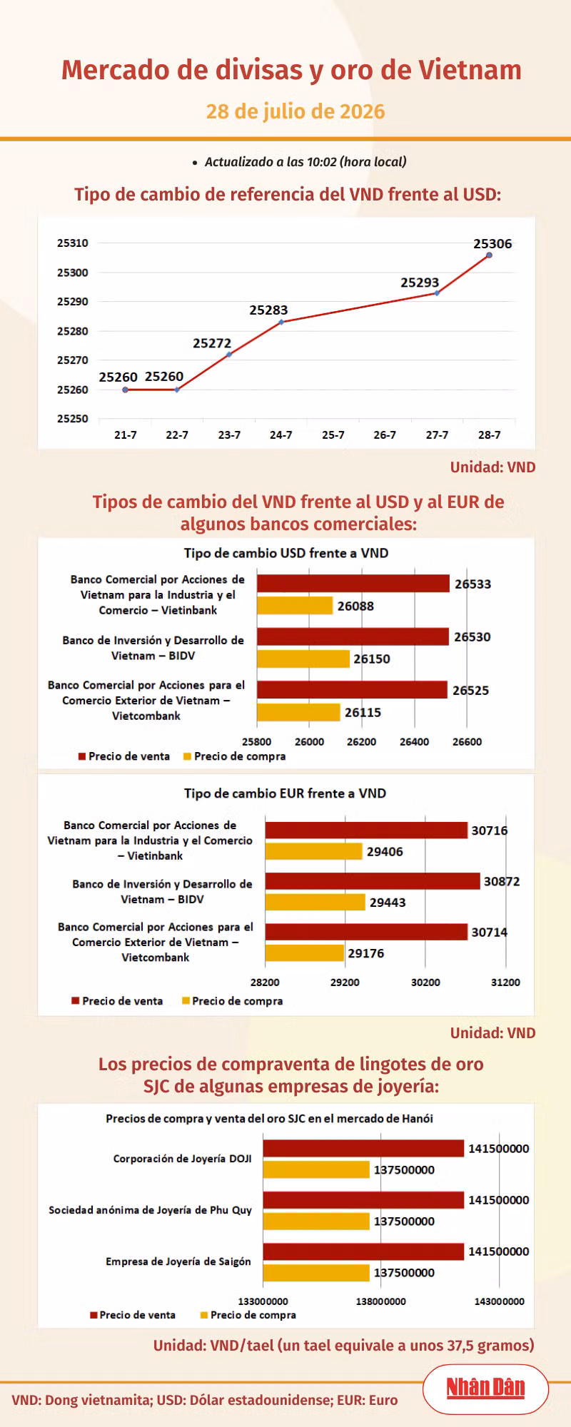 infotygia280726.png