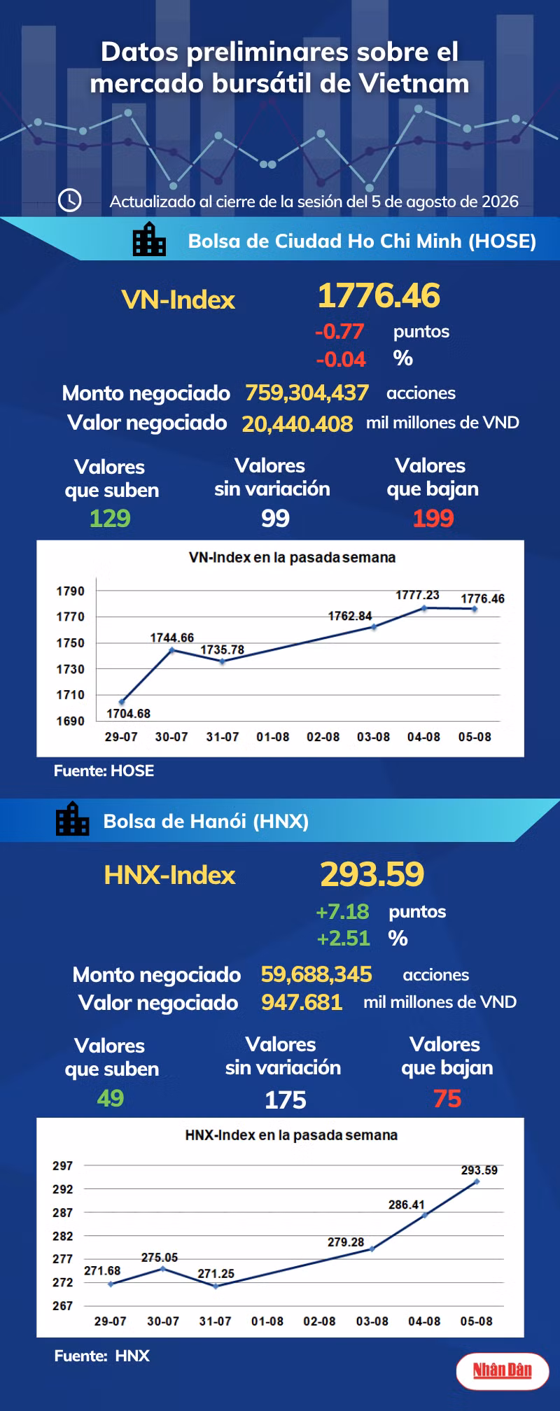 infobolsa050826.png